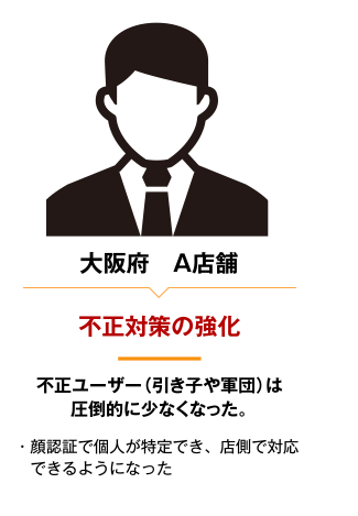 大阪府A店舗 不正対策の強化 不正ユーザー（引き子や軍団）は圧倒的に少なくなった。