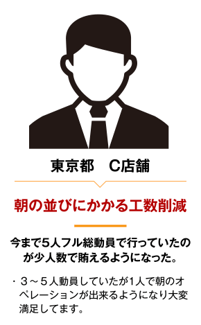 東京都C店舗 朝の並びにかかる工数削減 今まで５人フル総動員で行っていたのが少人数で賄えるようになった。