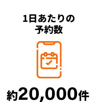 1日あたりの予約数 約20,000件