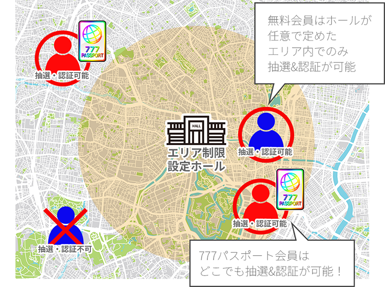 エリア制限の影響を受けずに抽選・認証ができる！