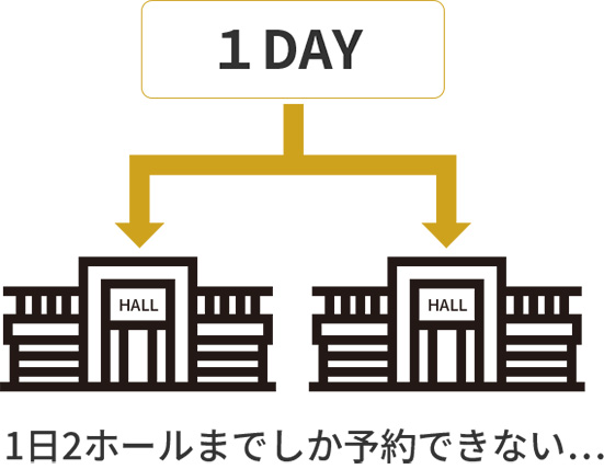 1DAY 1日2店舗までしか予約できない...